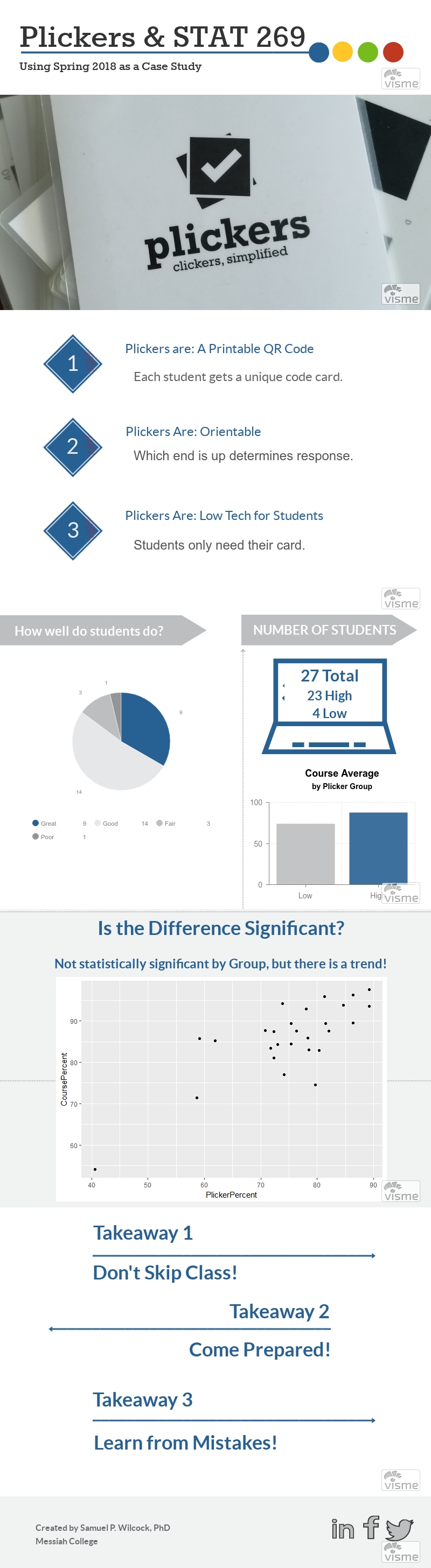 Infographic about including Plickers in my STAT 269 Introductory Statistics course Spring 2018.